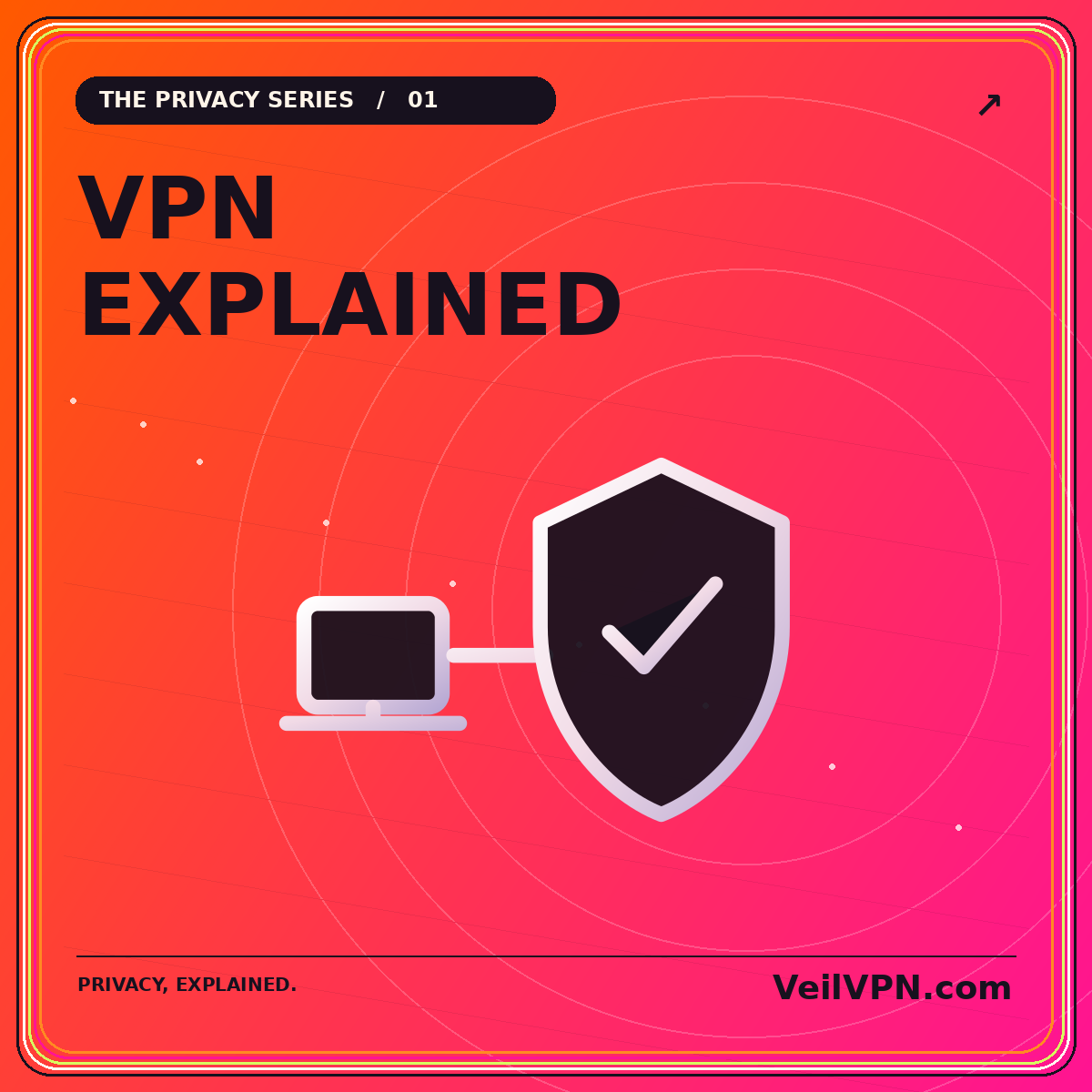 VPN — EXPLAINED: neon orange-and-pink what is a vpn? a practical guide to how it works illustration with VeilVPN.com branding
