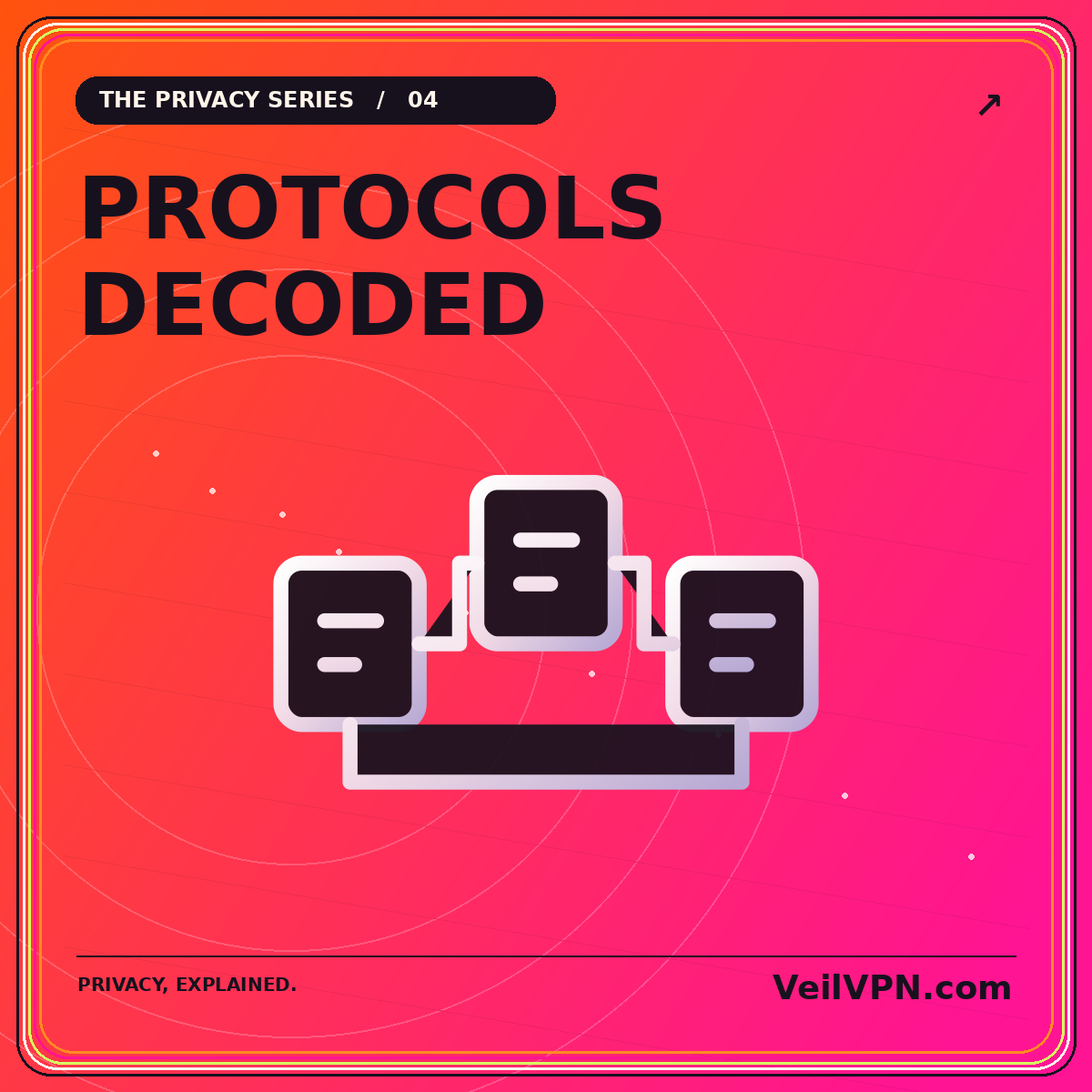 PROTOCOLS — DECODED: neon orange-and-pink wireguard vs openvpn vs ikev2 illustration with VeilVPN.com branding